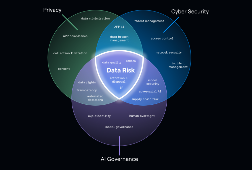 Implementing a Digital Risk Approach That Looks Beyond Cybersecurity ...